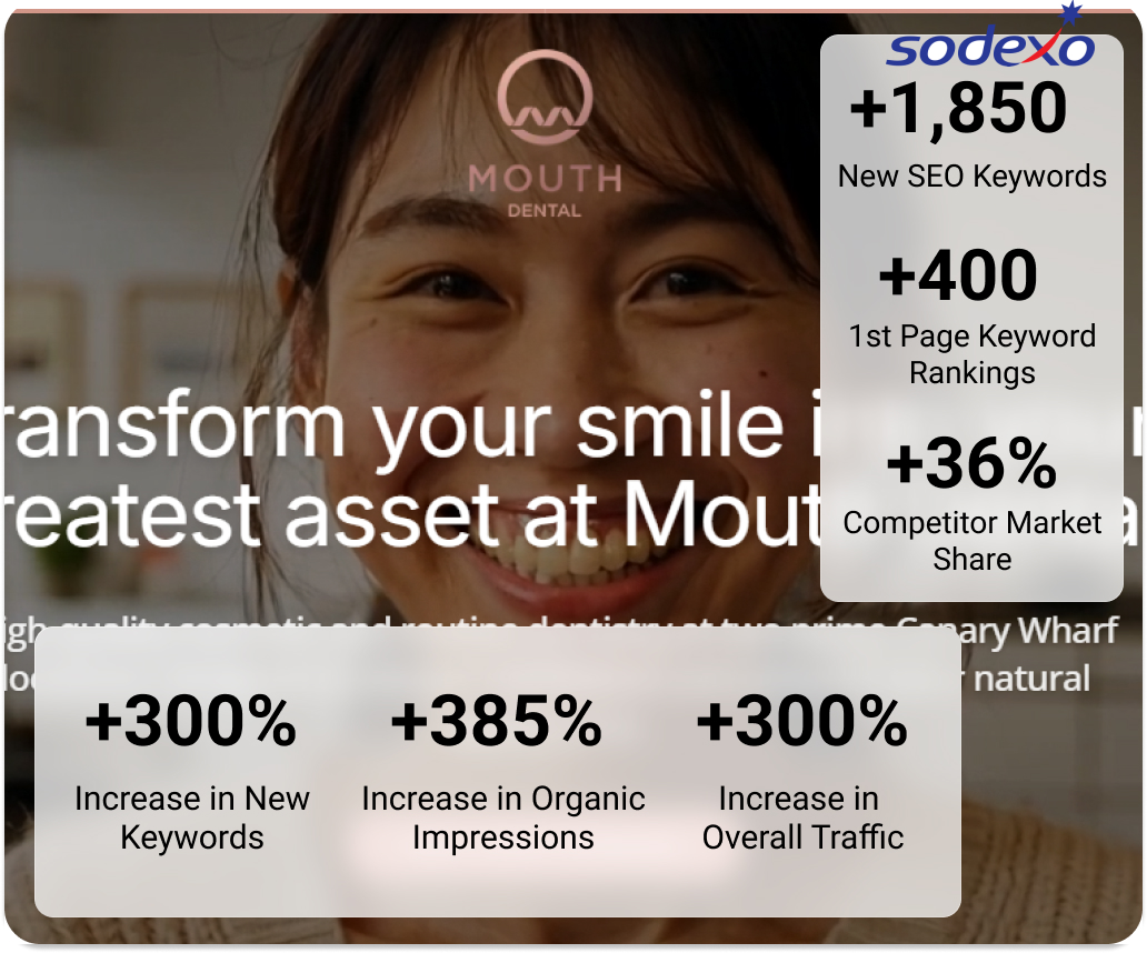 mouth